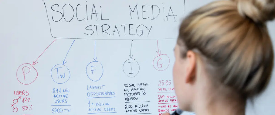 5 Essential Social Media Strategies for Lash Artists